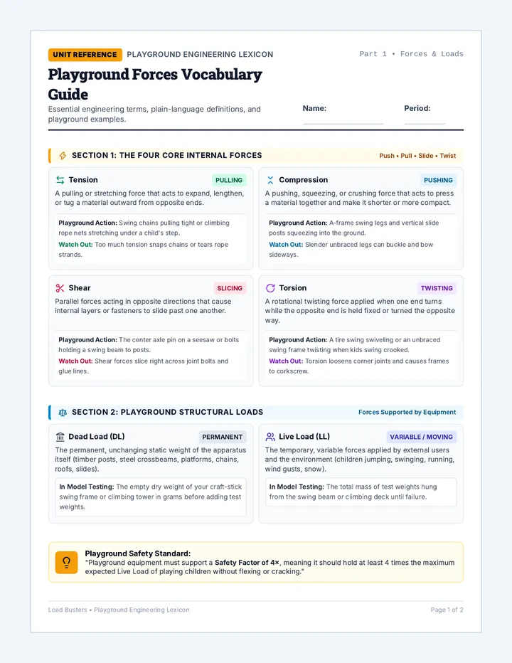 Playground Forces Vocabulary Guide