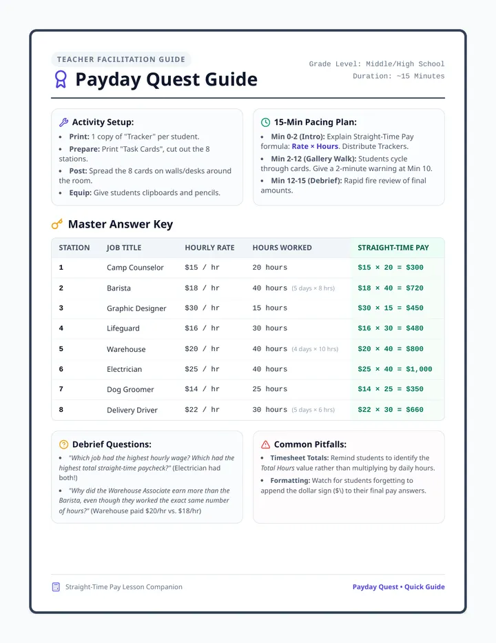 Payday Quest Teacher Guide