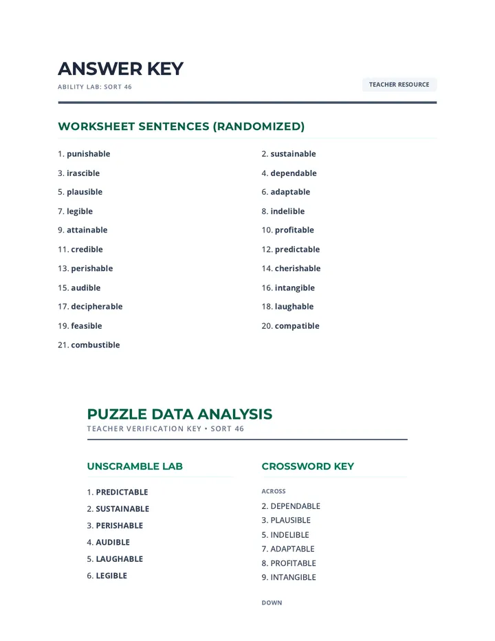Ability Lab Answer Key