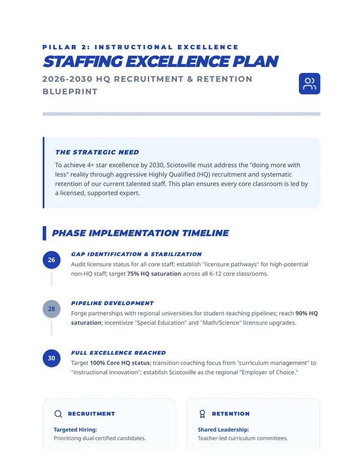Staffing Excellence Strategic Plan