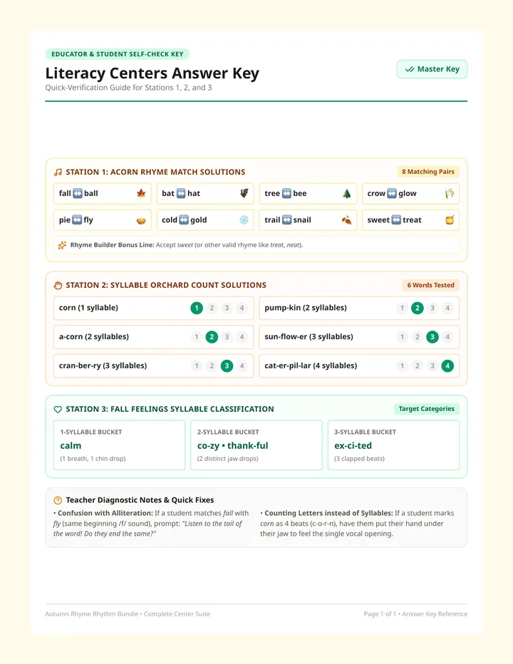 Literacy Centers Answer Key