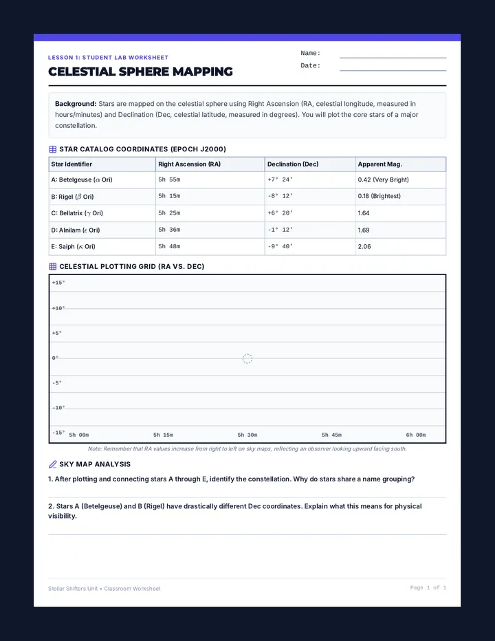 Sky Map Grid Plotter Worksheet
