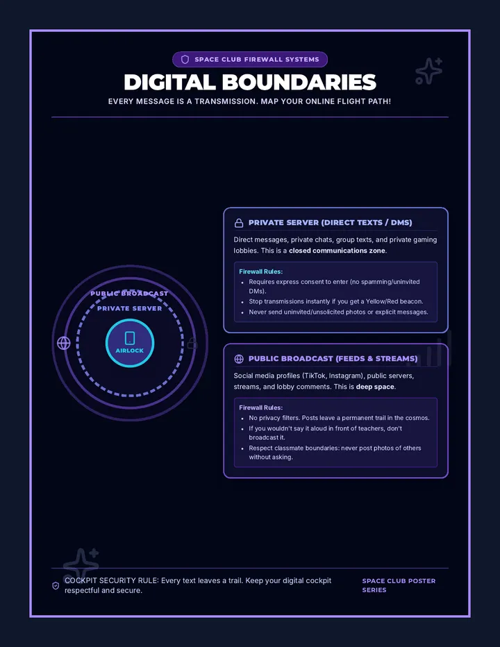 Digital Space Anchor Chart