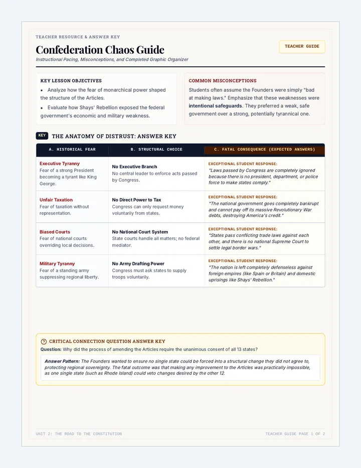 Confederation Chaos Teacher Guide