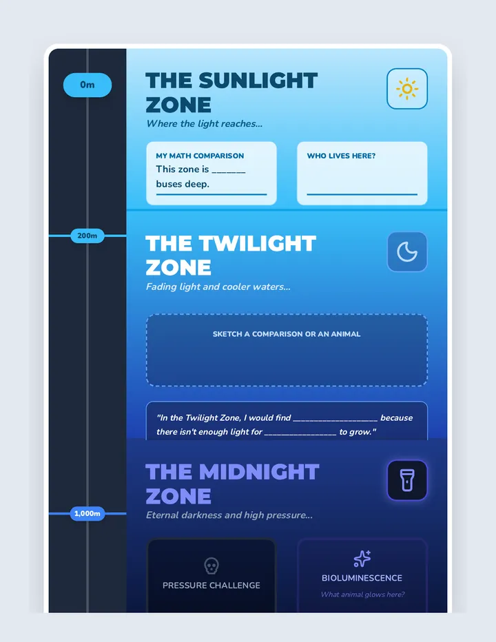 Ocean Layer Infographic Template
