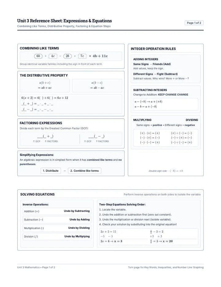 Unit Test Reference Sheet
