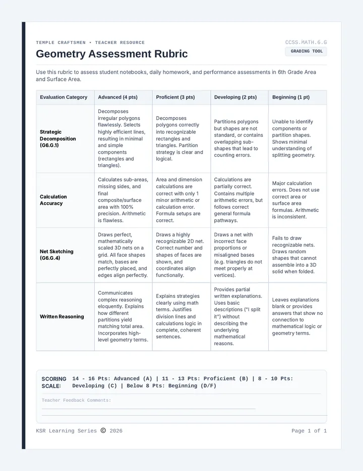 Temple Craftsmen Rubric
