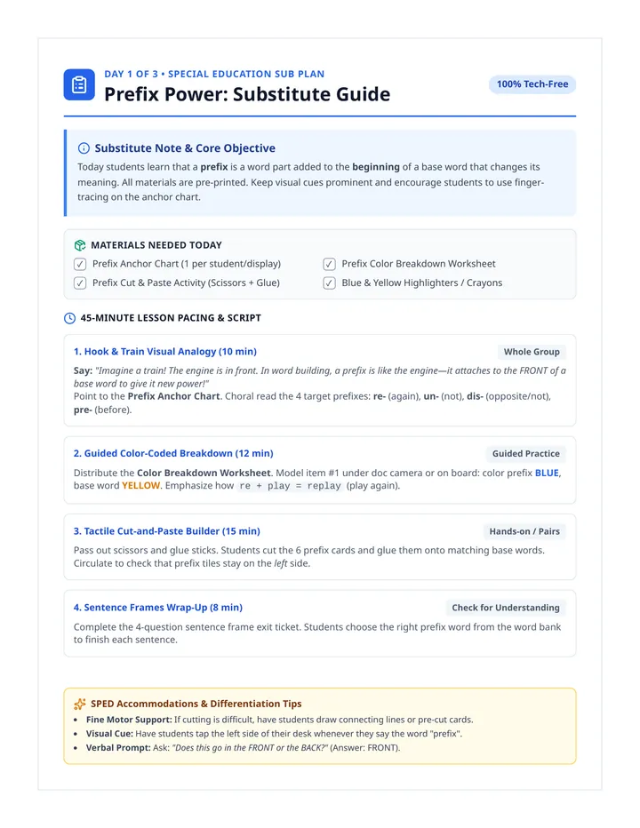 Prefix Power Sub Guide
