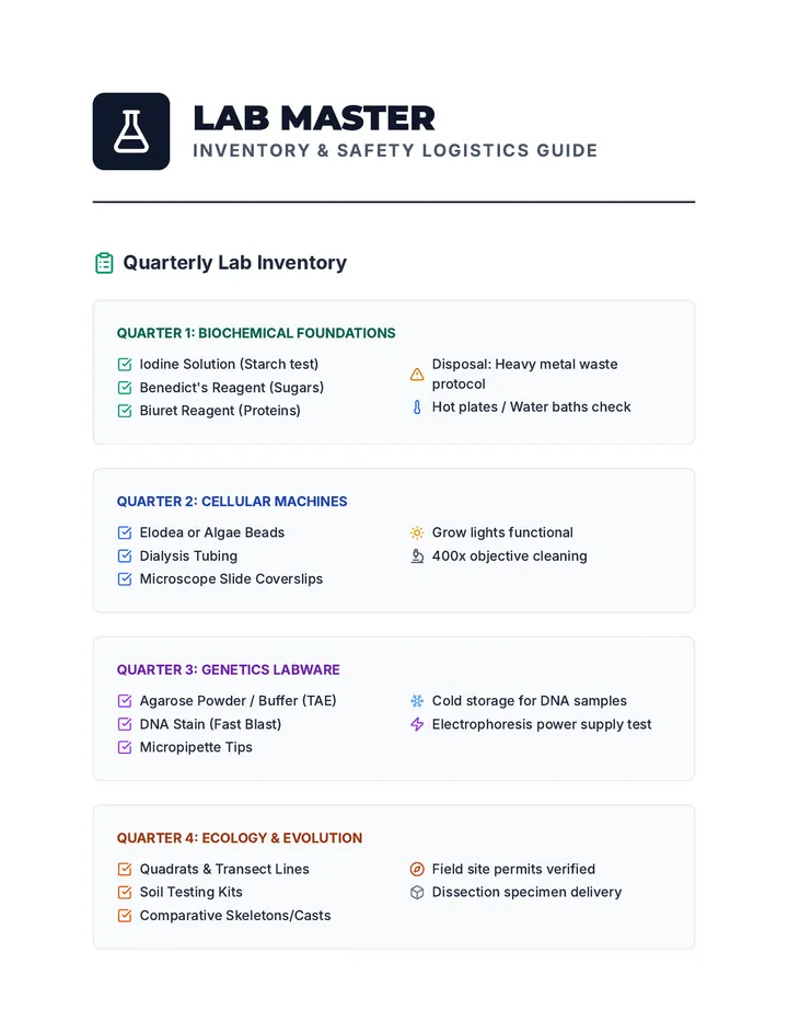 Lab Master Teacher Resource Full