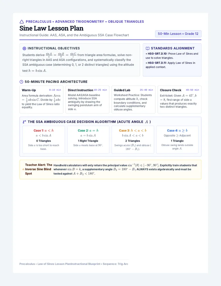 Sine Law Lesson Plan