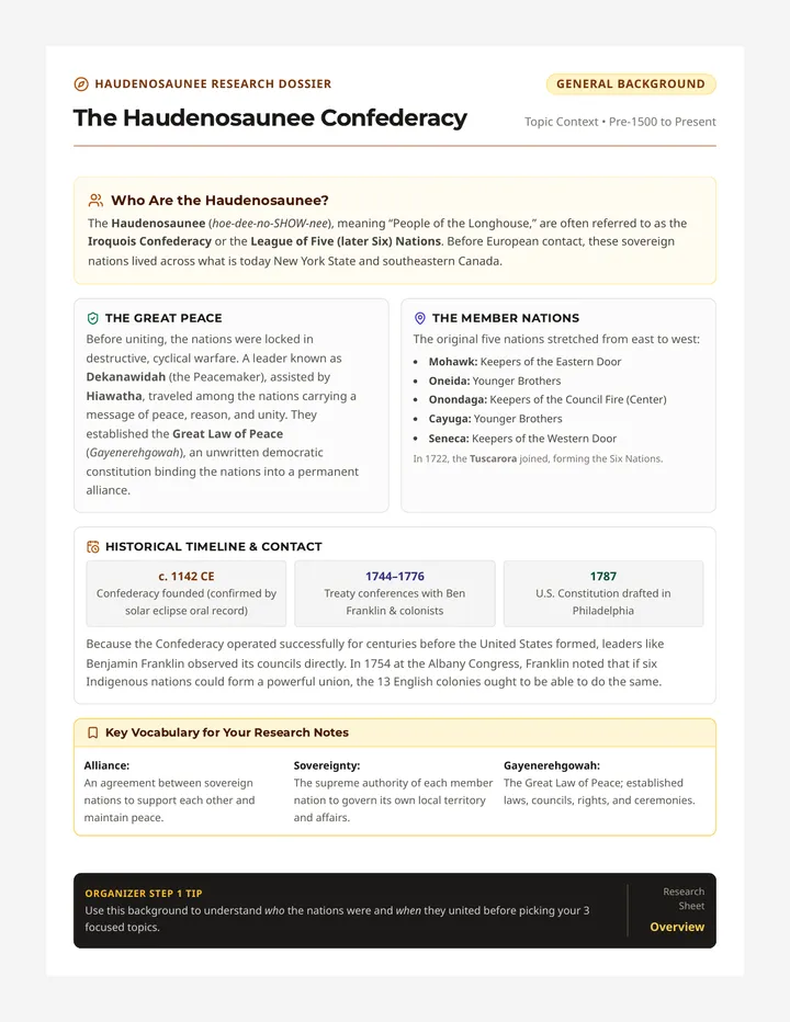 Confederacy Origins Reading Sheet