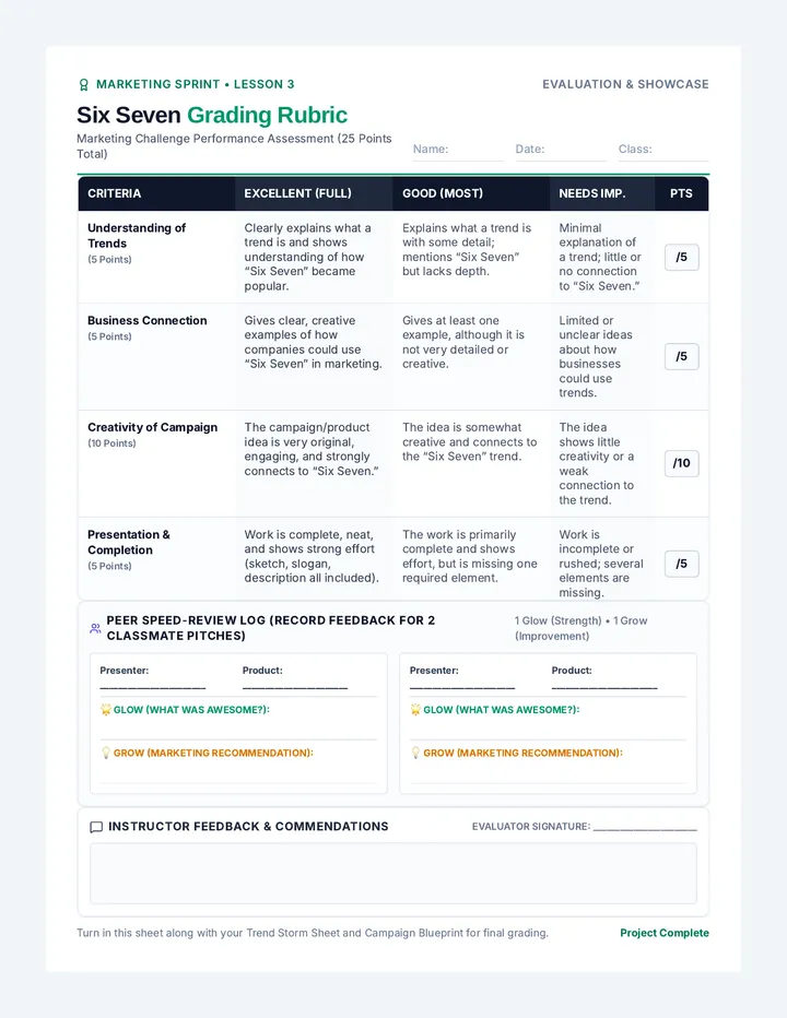 Showcase Rubric Assessment