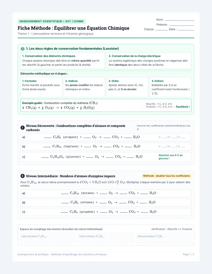Équations SVT Fiche