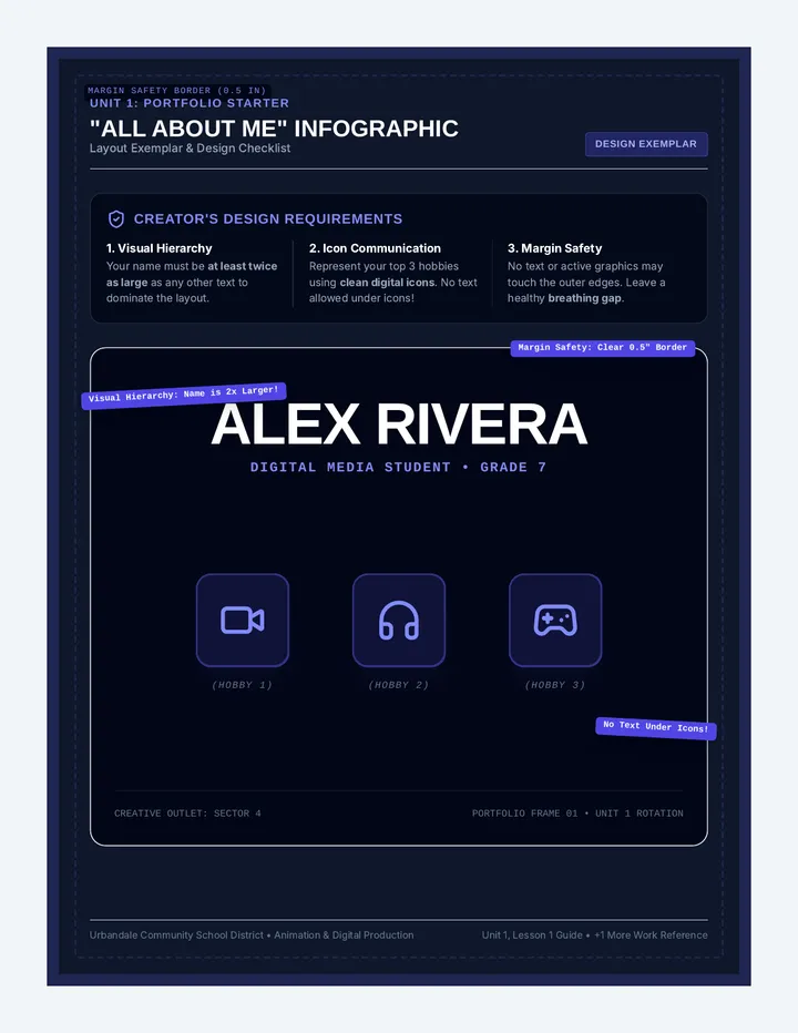 All About Me Infographic Exemplar