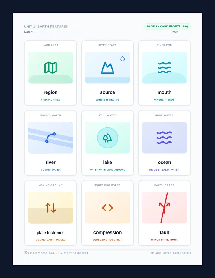 Earth Vocabulary Flashcards