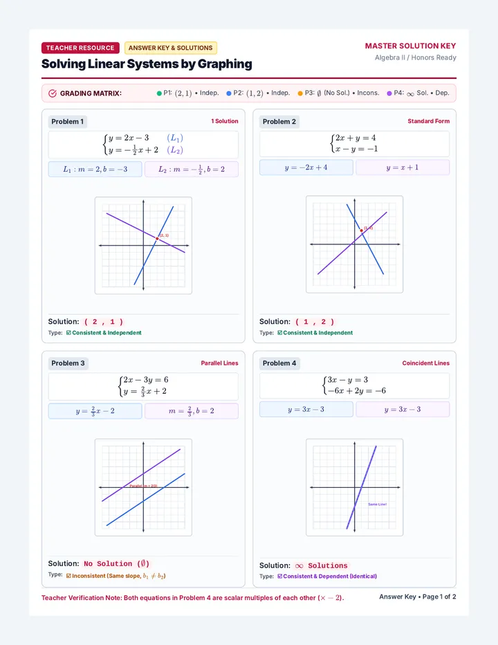 Gridlock Clash Answer Key