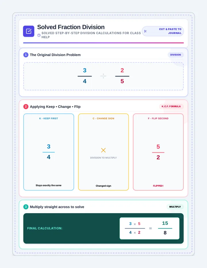 Fraction Flip Reference Sheet