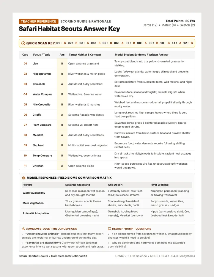 Safari Habitat Answer Key