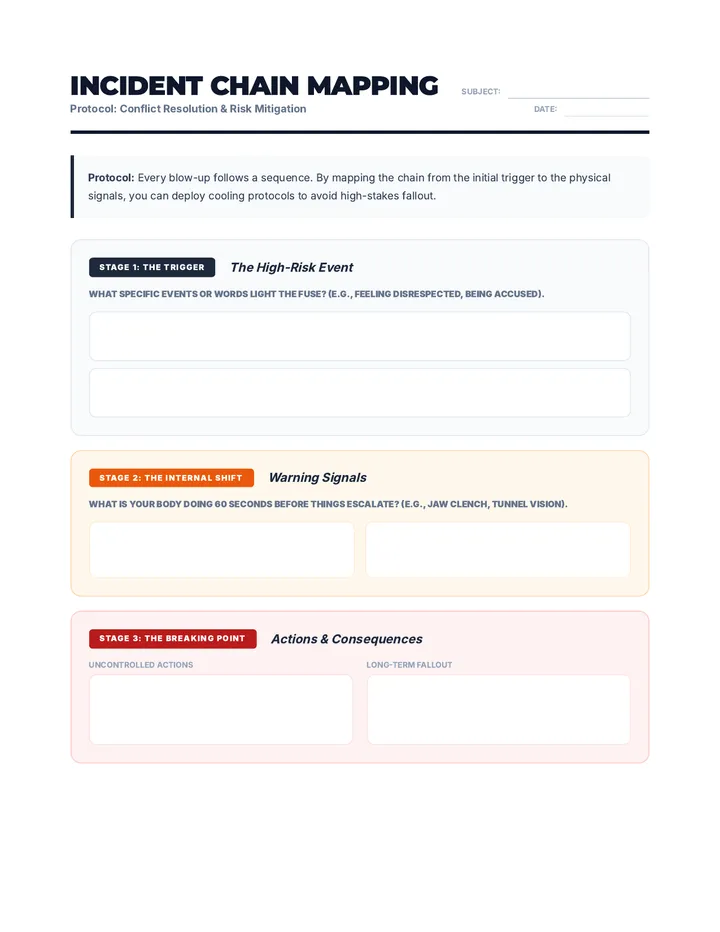 Incident Chain Mapping Protocol