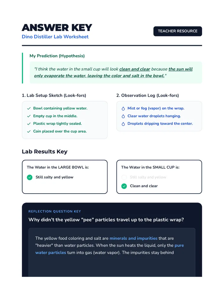 Dino Distiller Lab Answer Key