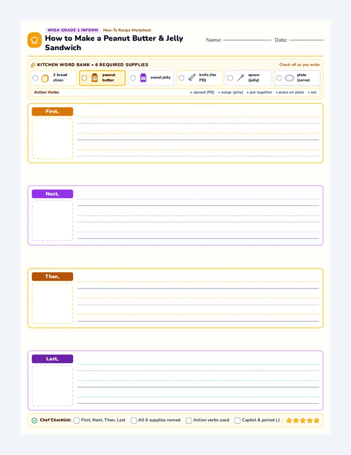Sandwich Chef Steps Worksheet