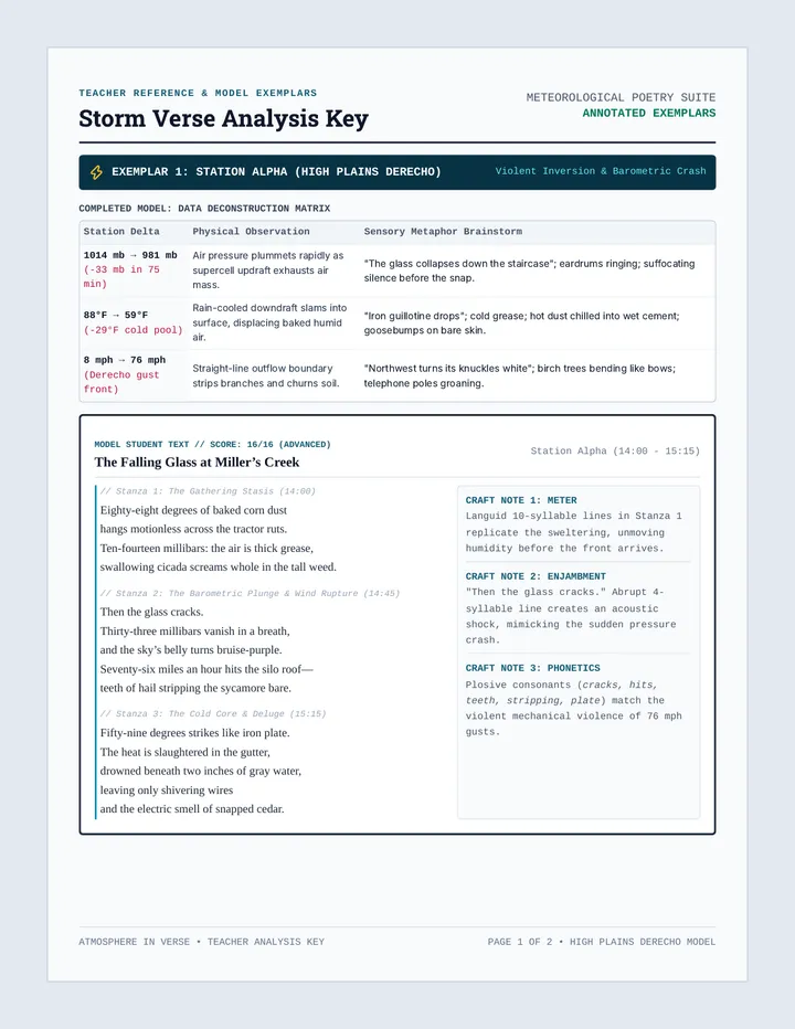Storm Verse Analysis Key