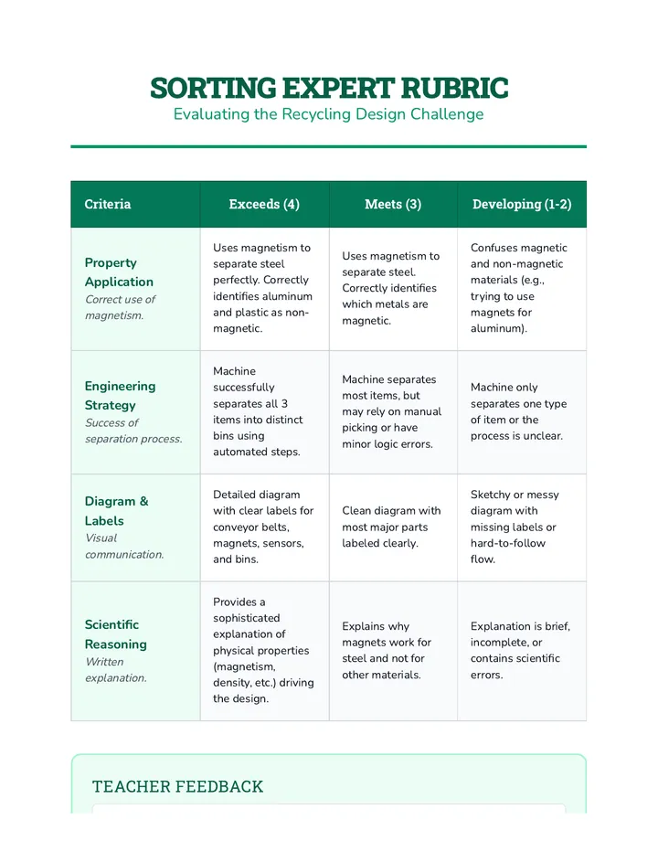 Sorting Expert Rubric