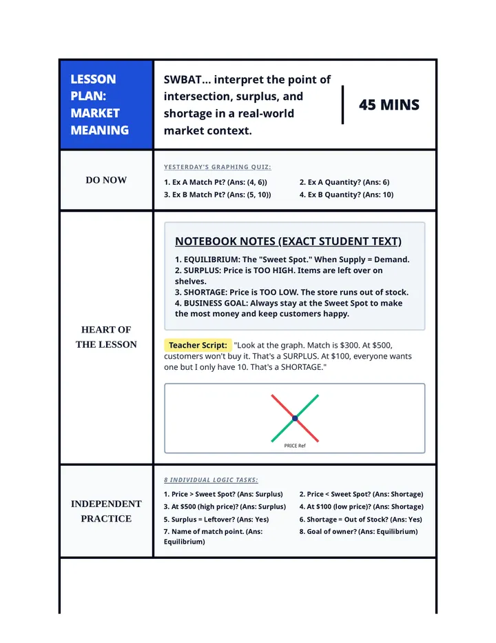 Market Meaning Lesson Plan