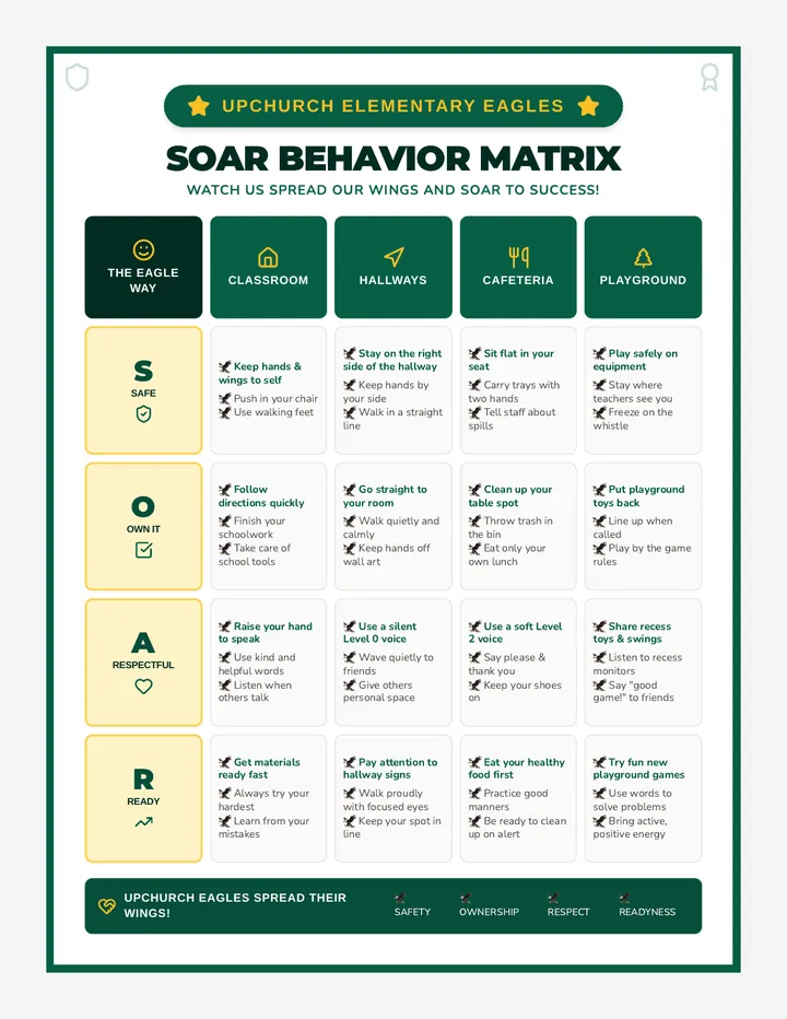 Upchurch Behavior Matrix Poster