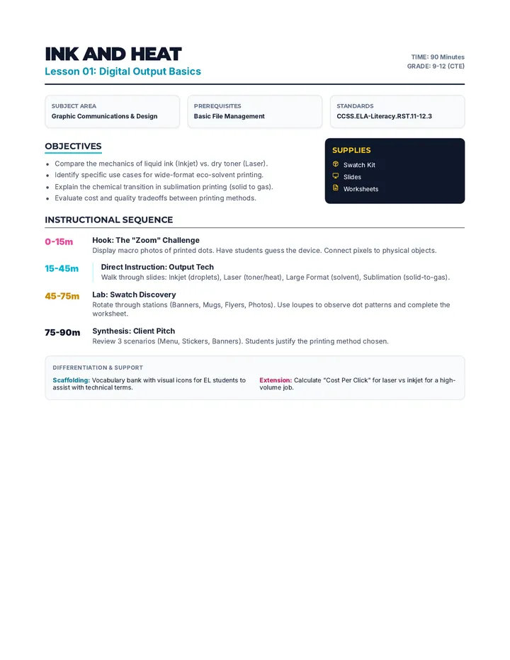Digital Print Lesson Plan