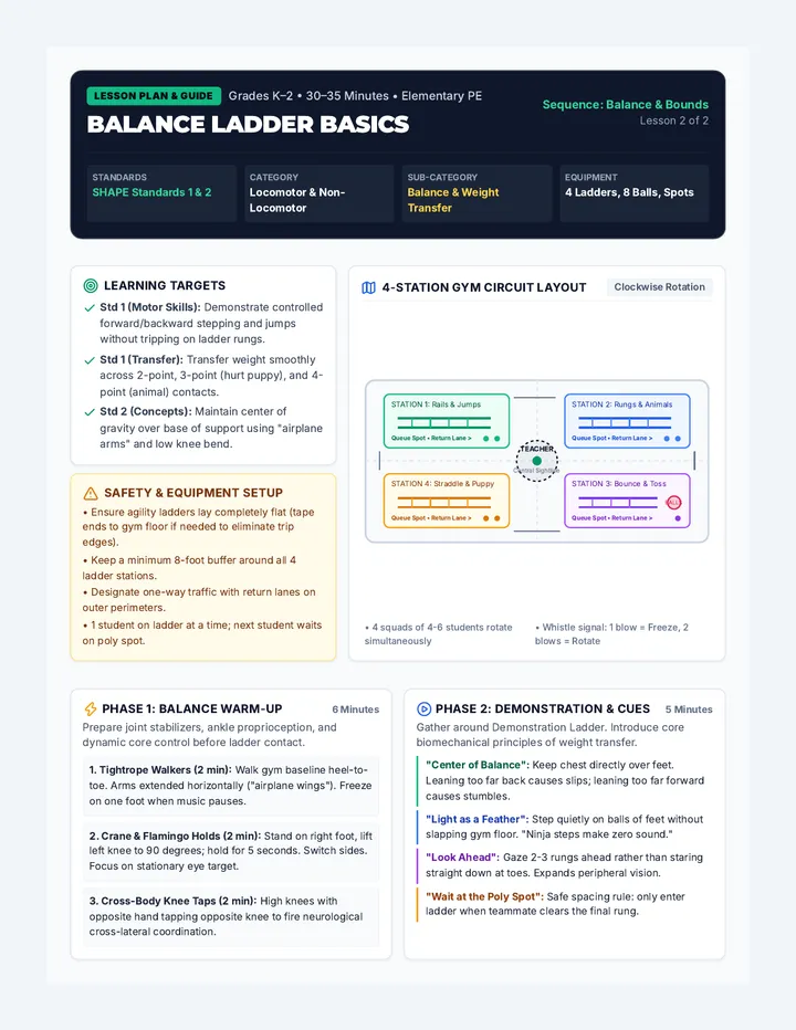 Balance Ladder Teacher Guide