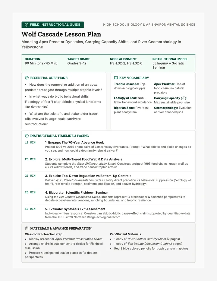 Wolf Cascade Lesson Plan