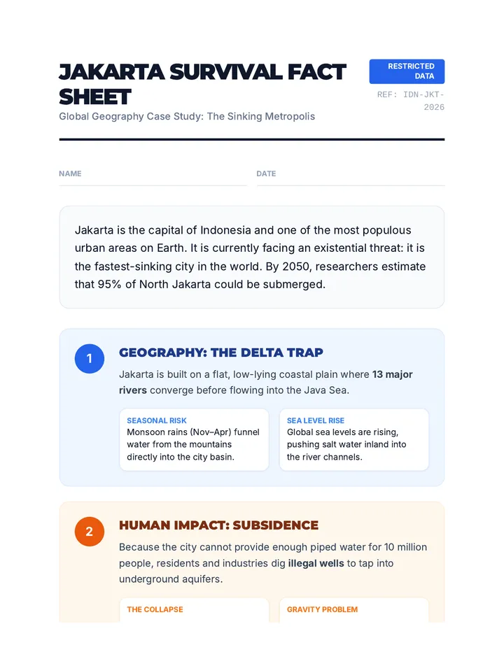 Jakarta Survival Fact Sheet