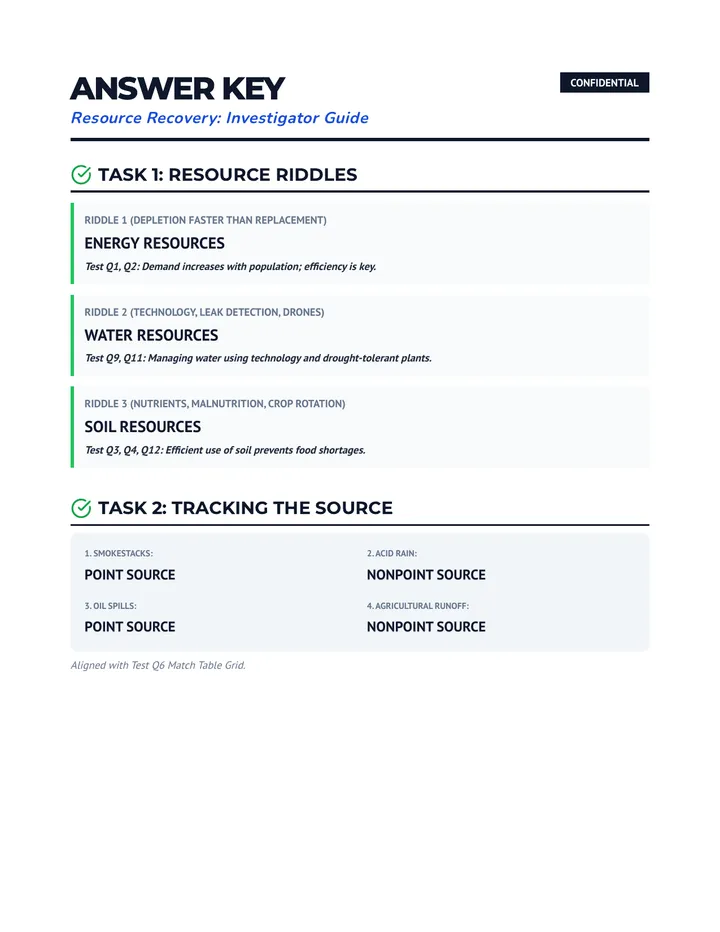 Resource Recovery Answer Key