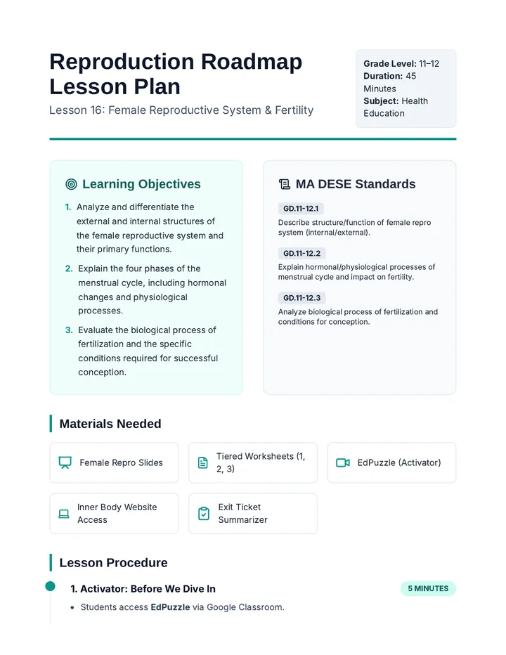 Reproduction Roadmap Lesson Plan