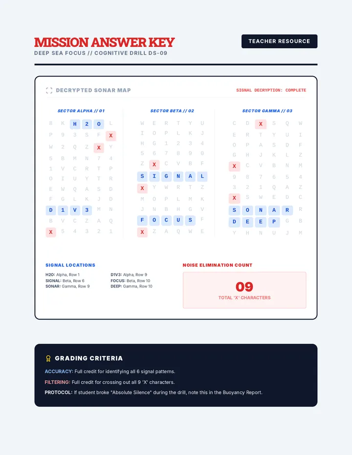 Signal Filter Answer Key