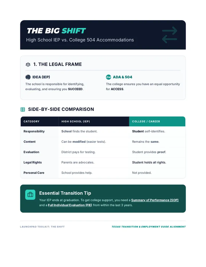 Accommodations Decoder