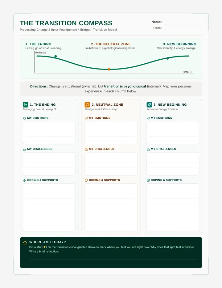Transition Map Worksheet