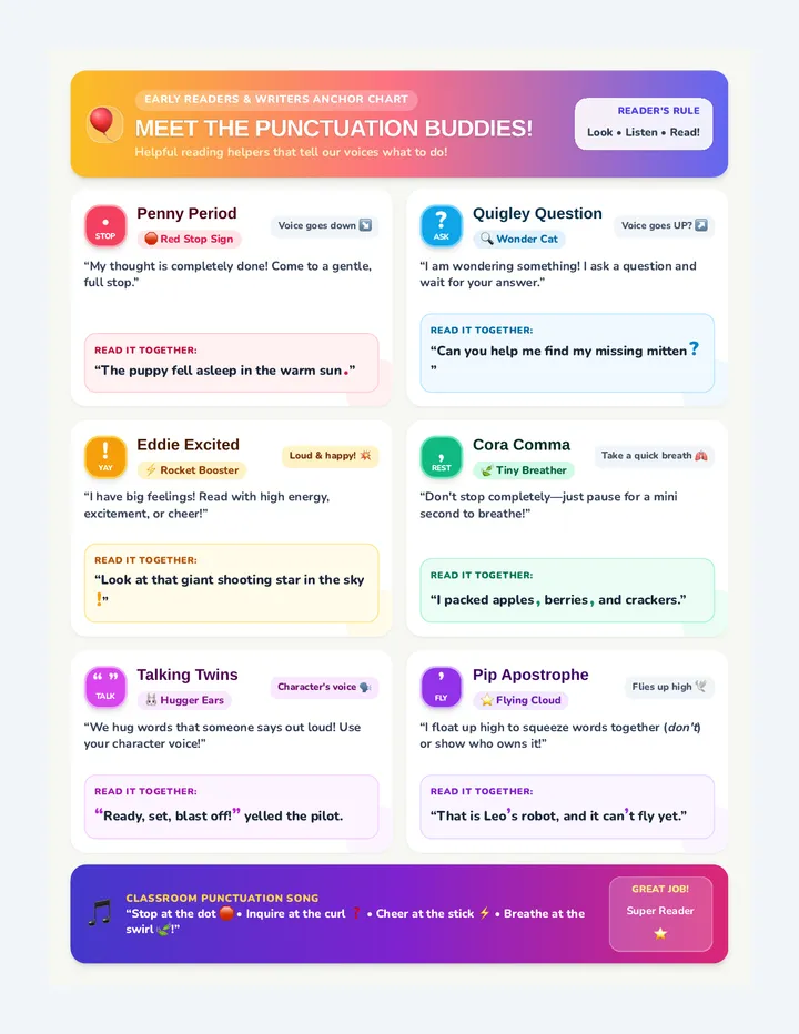 Punctuation Buddies Poster