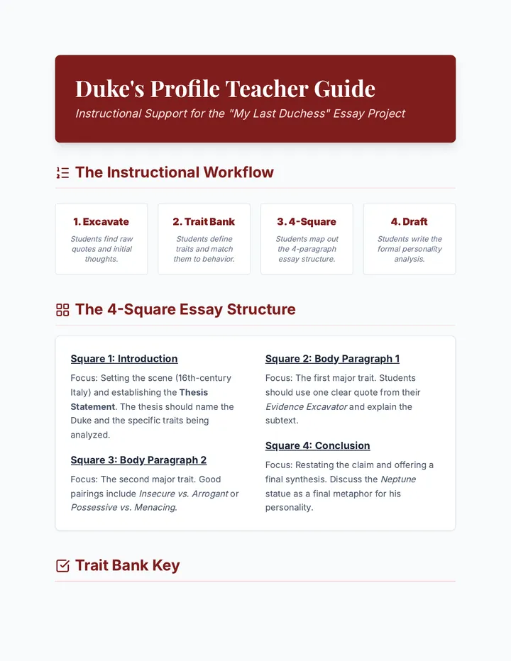 Duke's Profile Teacher Guide