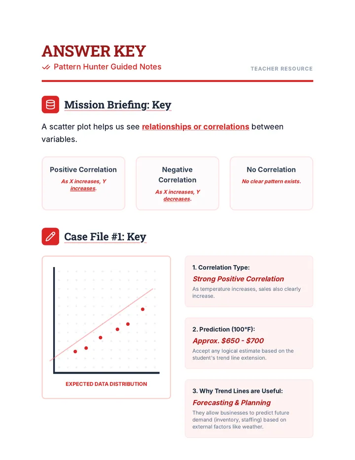 Pattern Hunter Answer Key