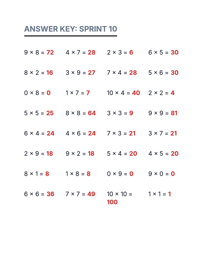 Multiplication Sprint 10 Answer Key