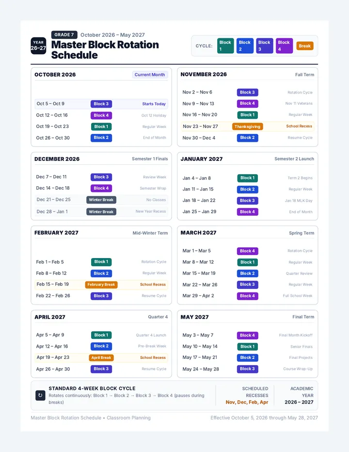 Master Block Rotation Schedule