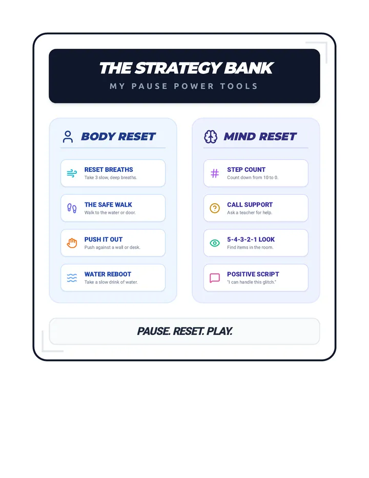 Pause Strategy Bank Anchor Chart