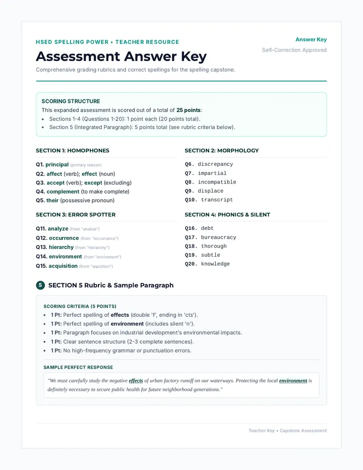 Spelling Power Assessment Answer Key