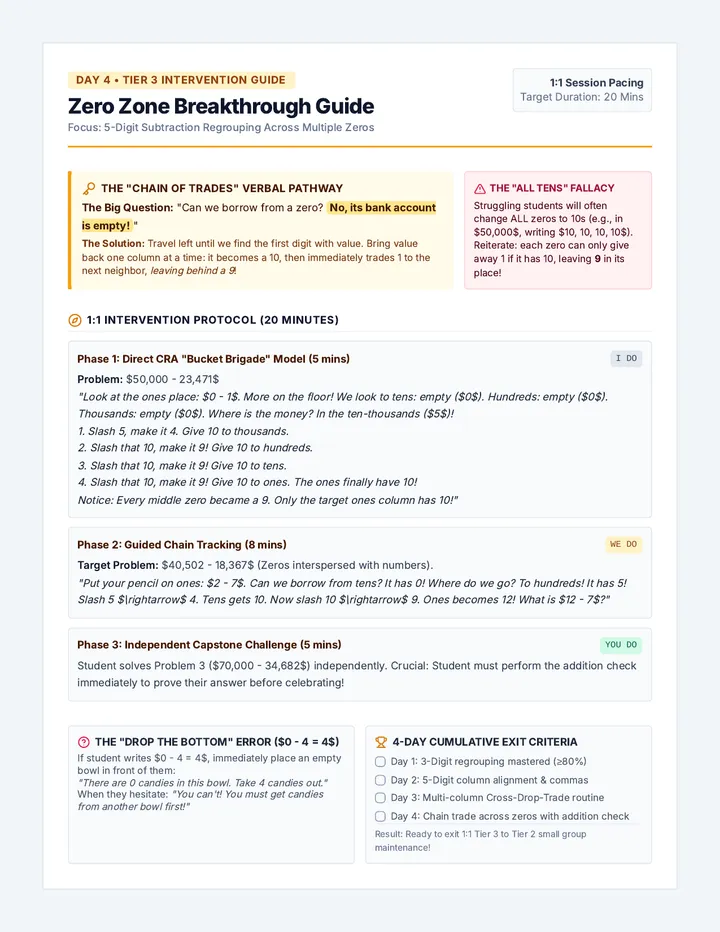 Zero Zone Breakthrough Guide