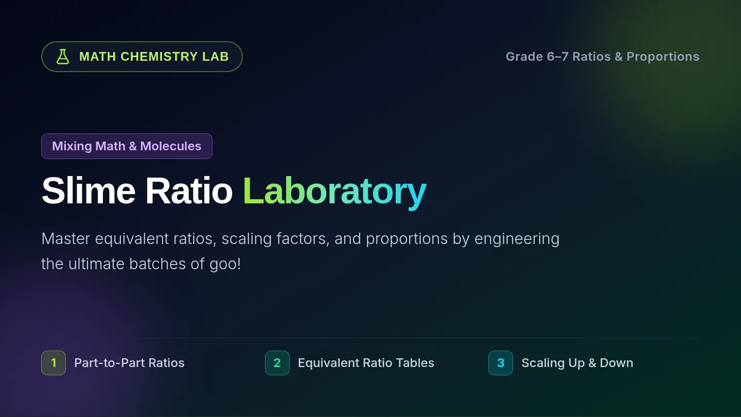 Slime Ratio Lab Slides