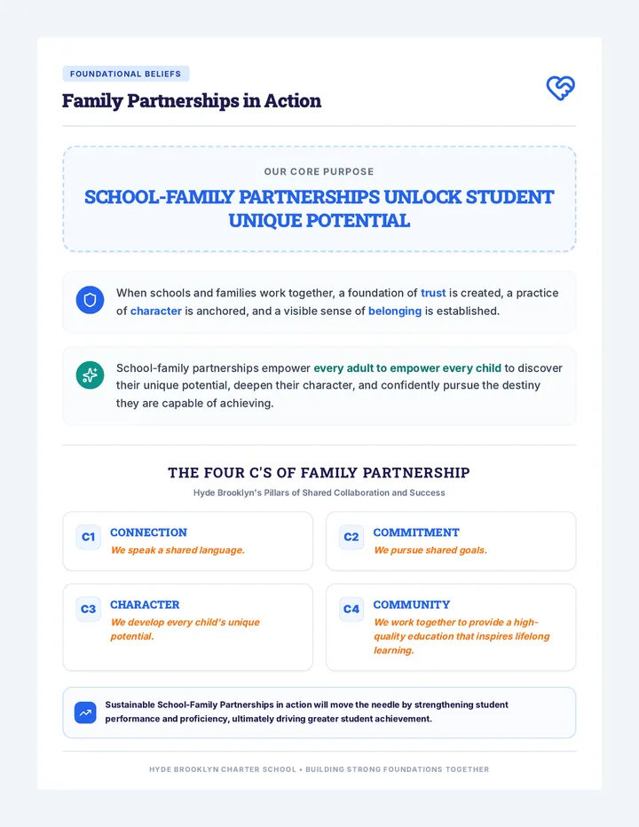 Partnership Manifesto One Pager