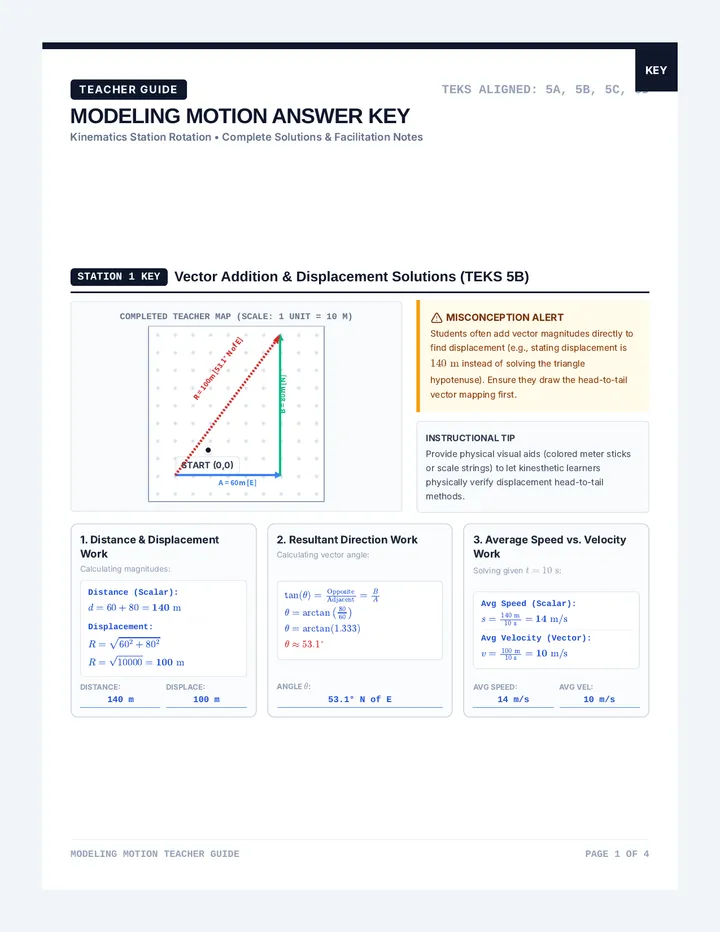 Modeling Motion Teacher Guide