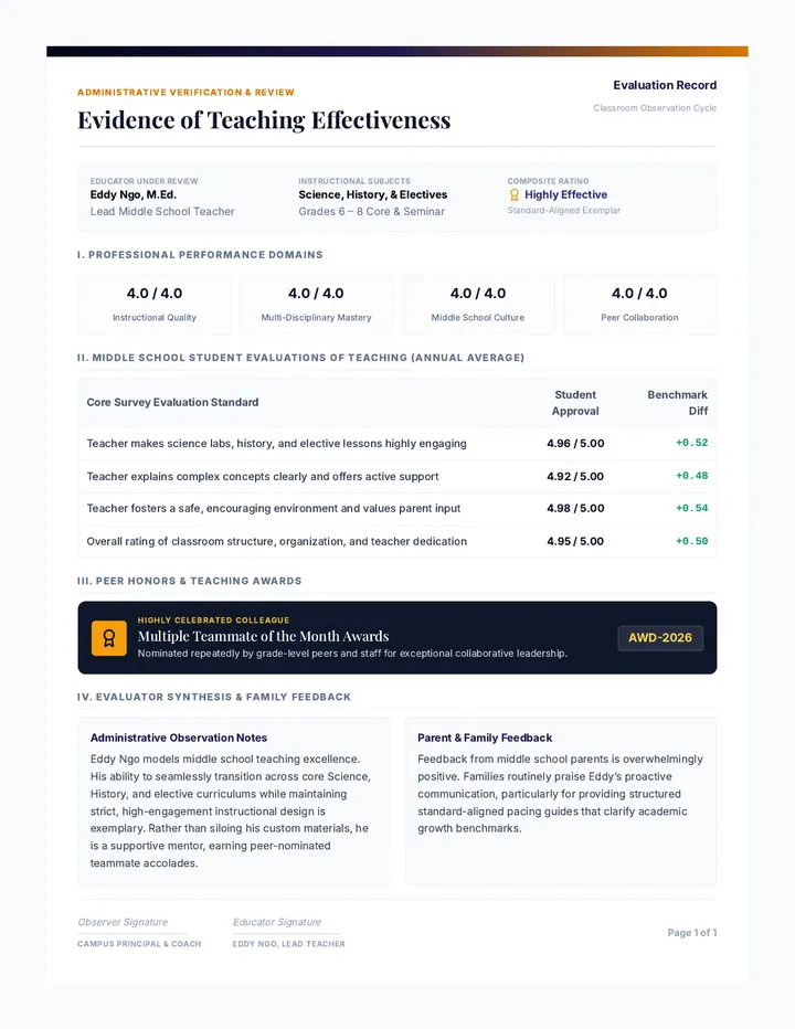 Teaching Effectiveness Portfolio